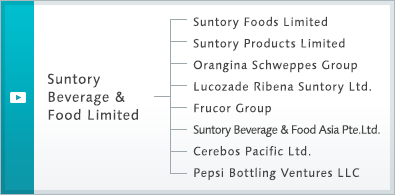 Suntory Beverage & Food Limited