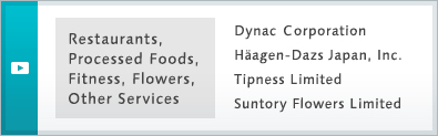 Restaurants, Processed Foods, Sports, Flowers, Other Services