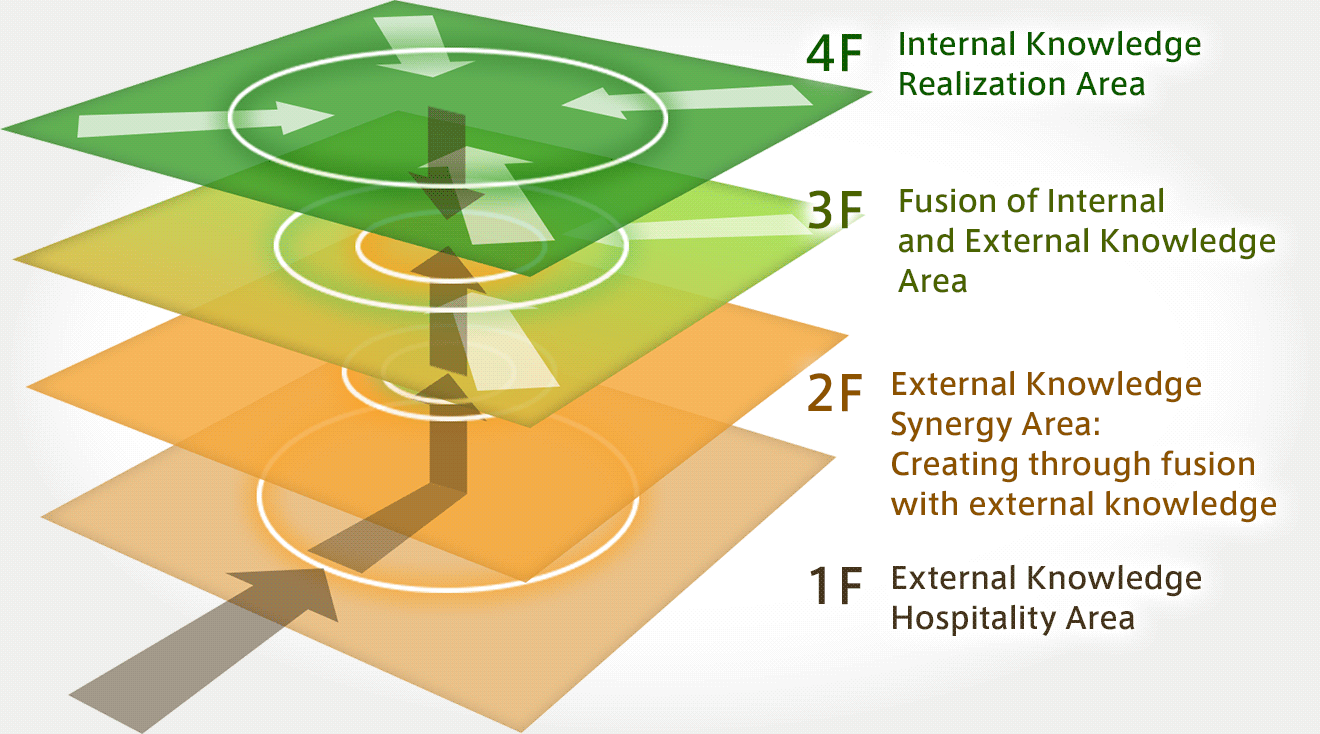 Figure of Floor Guides