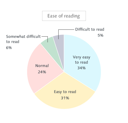Ease of reading