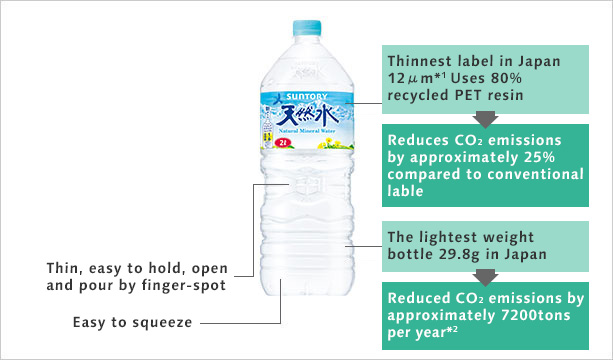 Example of CO2 emissions reduction in product ("Suntory Tennensui" 2L PET bottle)