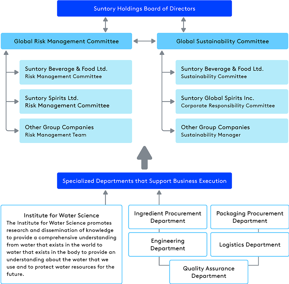 Suntory, Sustainability, Biodiversity