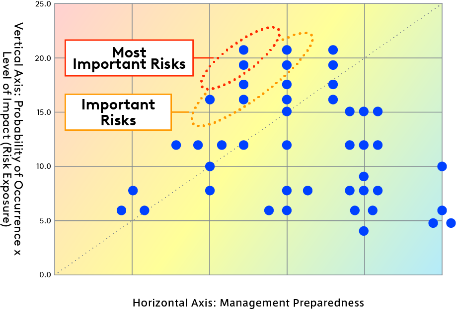 リスク抽出・評価のアプローチ