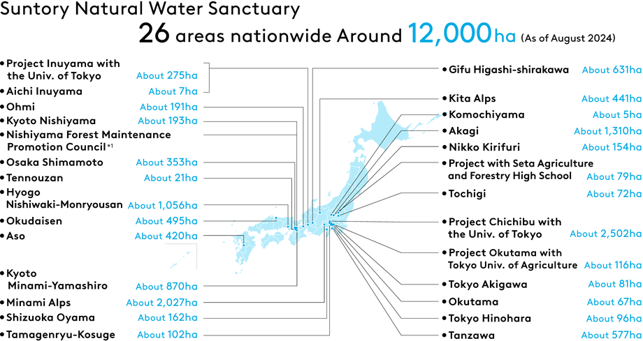 <Natural Water Sanctuary> Development Targets