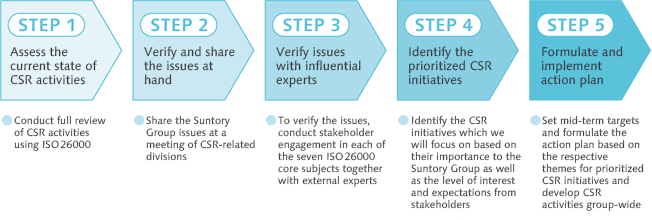 assess the corporate social responsibility of assess the corporate social responsibility of
