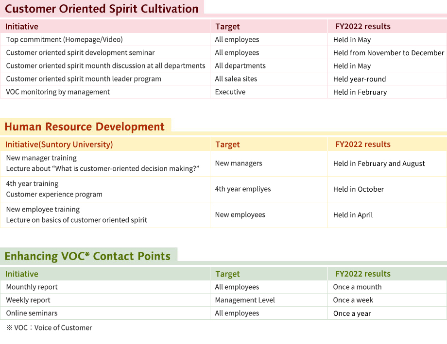 Overview of Internal Enlightenment Activities