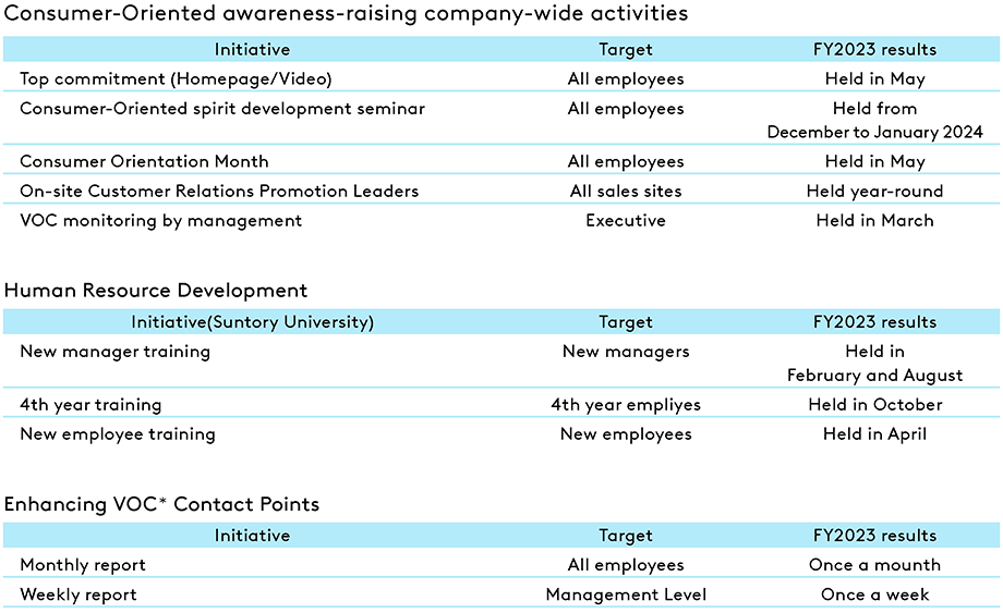 Overview of Internal Enlightenment Activities