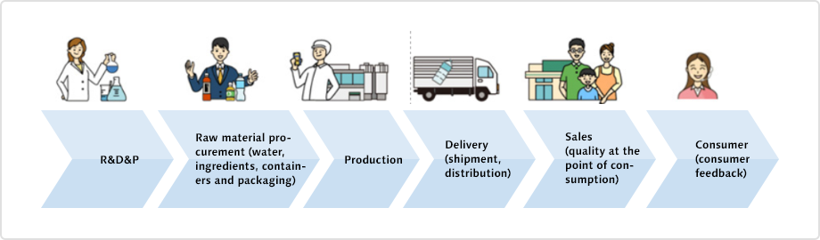 Management and on-site employees confirm the importance of quality face-to-face at all manufacturing bases. (2017)