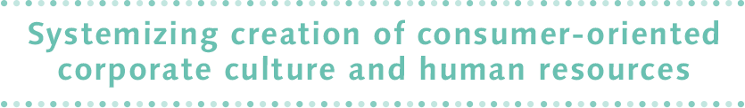 Systemizing creation of consumer-oriented corporate culture and human resources