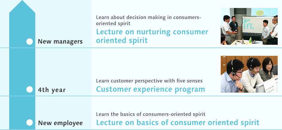 Human Resource Development Program “Suntory University”