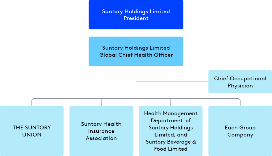 Health Promotion System