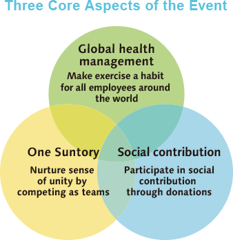 Three Core Aspects of the Event
