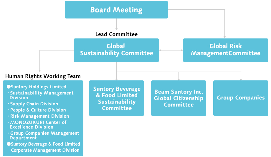 Organization Chart