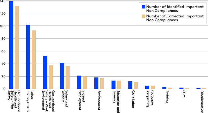 Actualized Risks of Suppliers (As of May 2023)