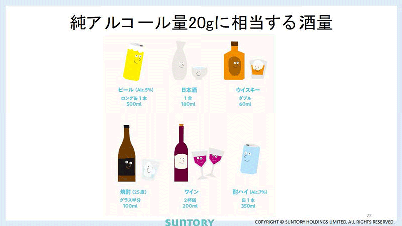 The materials used in DRINK SMART seminars are designed to be easy to understand. Alcohol units are converted into specific examples of “X cans of beer” and “X cups of sake” to give participants a clear idea of alcohol amounts.