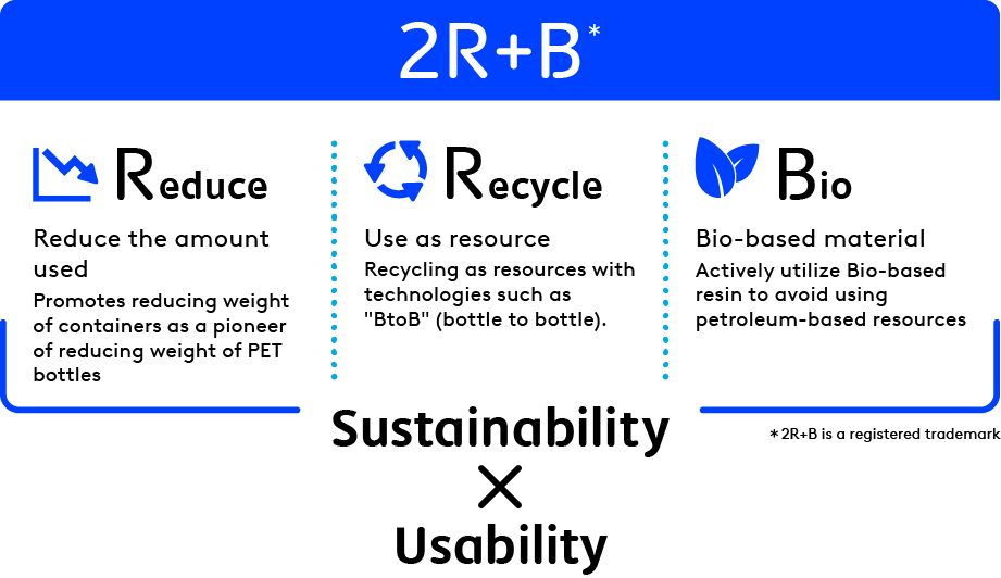 Make All PET bottles Used in Suntory Group Sustainable by 2030