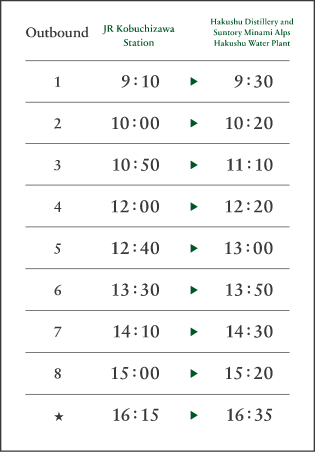 Timetable