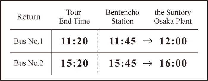 Timetable