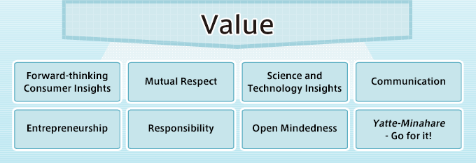 Value