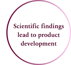 Scientific findings lead to product development