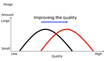 Genome-based technology enables quality control of hop without loss of yield