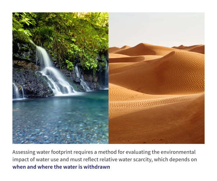 Assessing water footprint requires a method for evaluating the environmental impact of water use and must reflect relative water scarcity, which depends on when and where the water is withdrawn