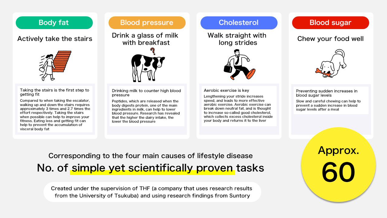 No. of simple yet scientifically proven tasks Approx. 60