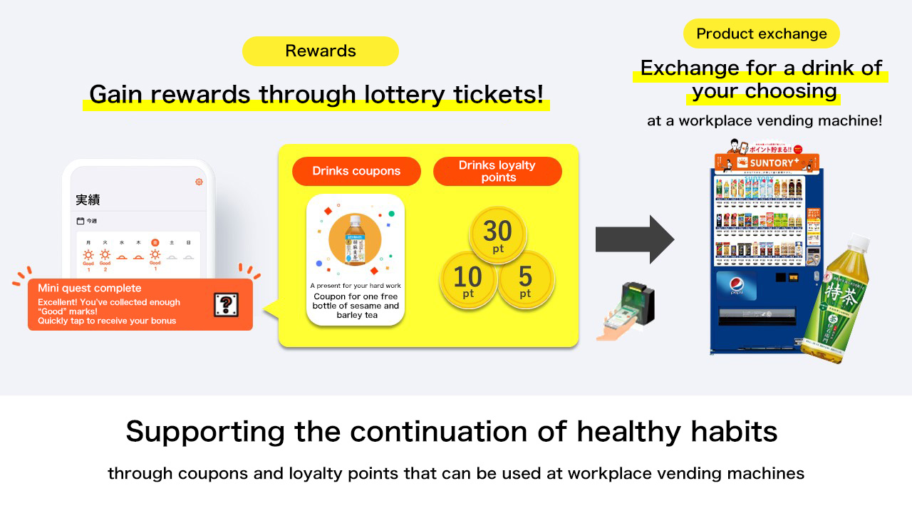Supporting the continuation of healthy habits through coupons and loyalty points that can be used at workplace vending machines