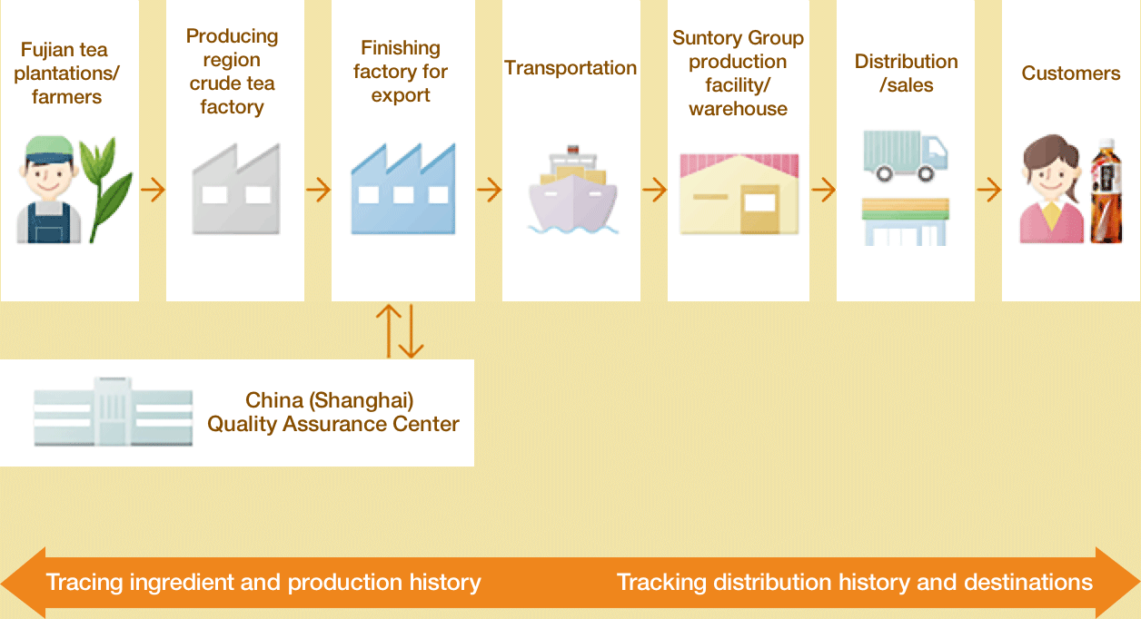 Traceability diagram