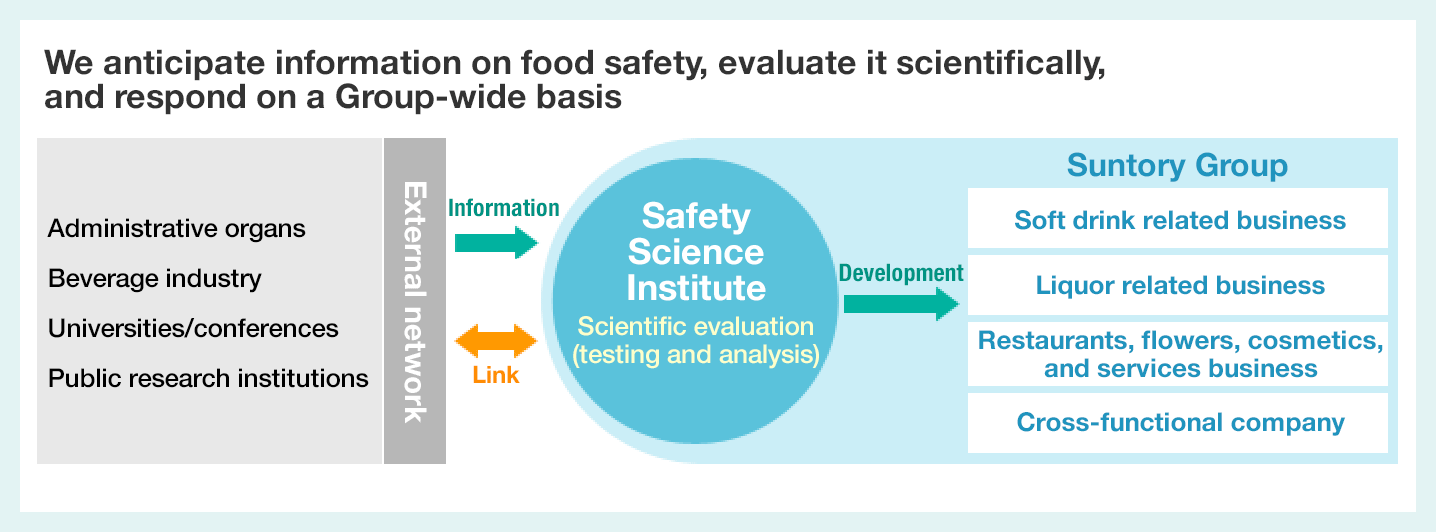 Diagram of fair analysis and evaluation