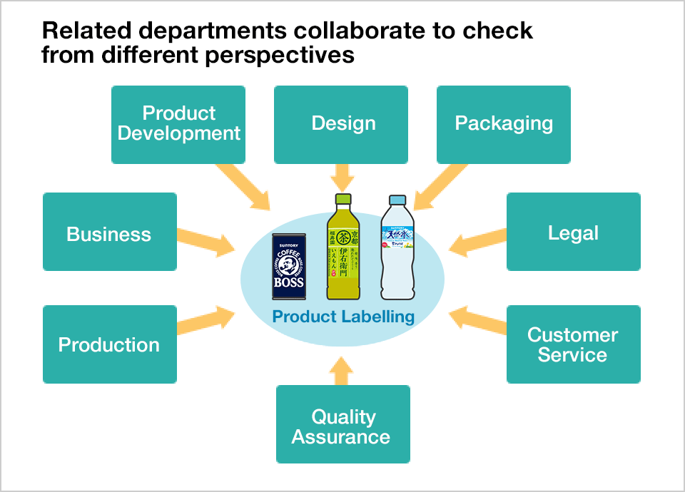 Related departments collaborate to check from different perspectives