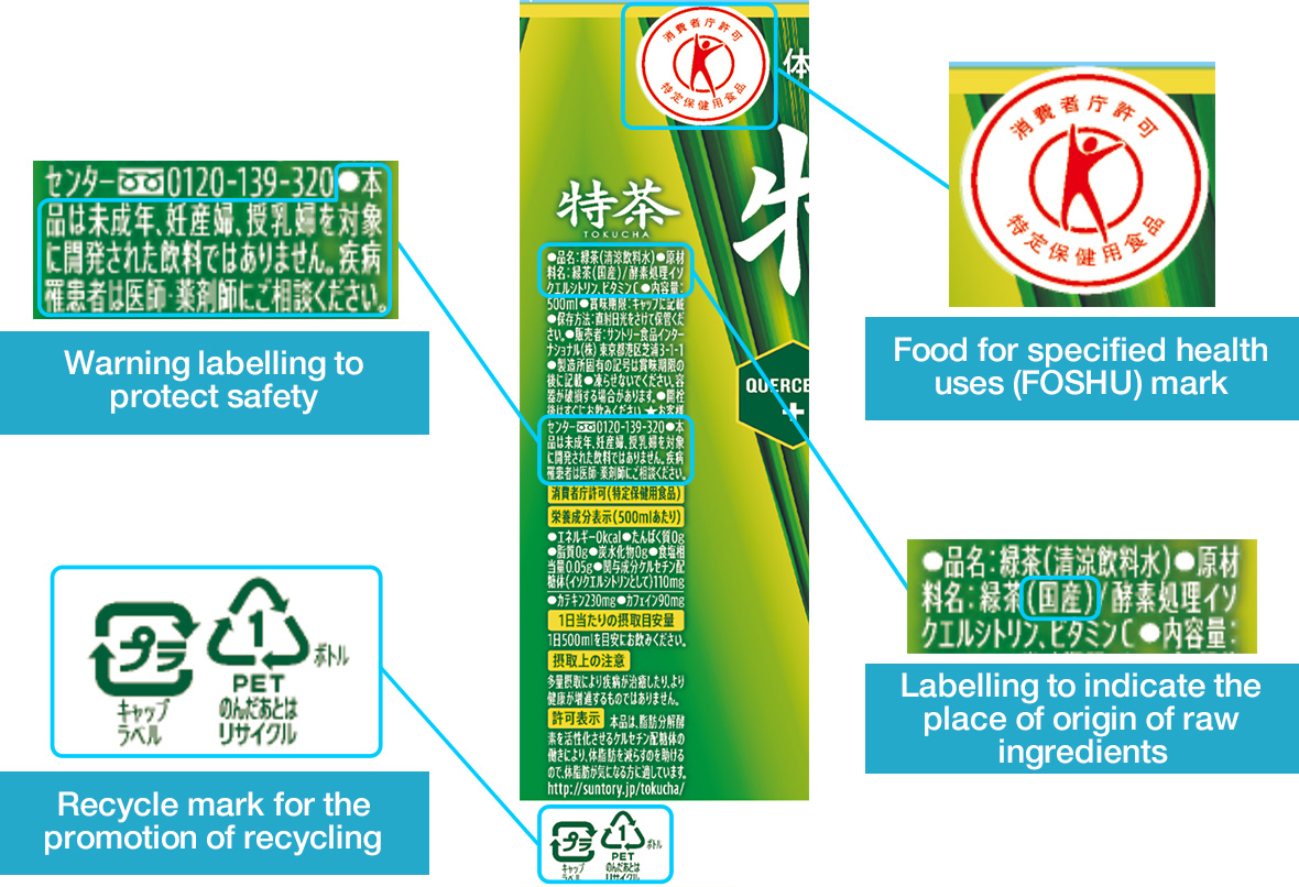 Diagram of Tokucha (food for specified health uses) display example