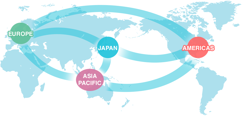 Collaborative Development on a Global Scale