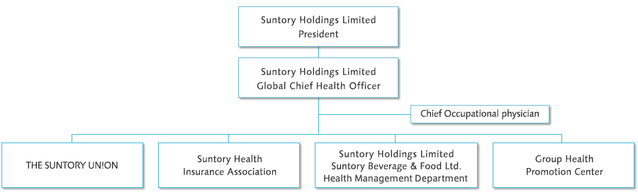 Diagram of Health Promotion System
