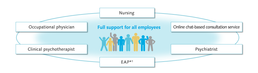 Diagram of Health Consultation Support System