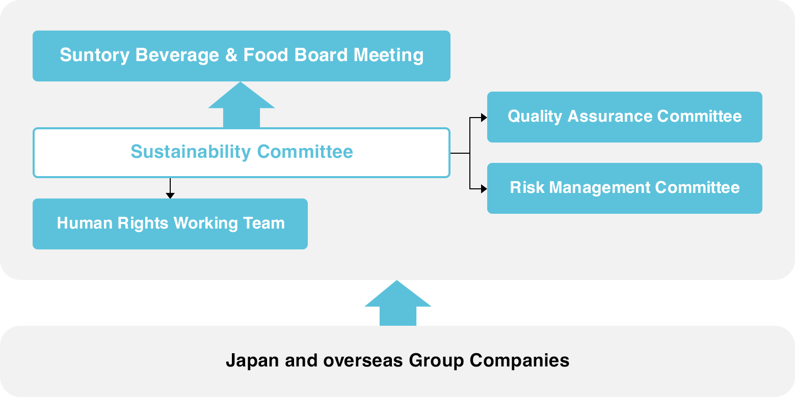 Promotion Organization at Suntory Beverage & Food