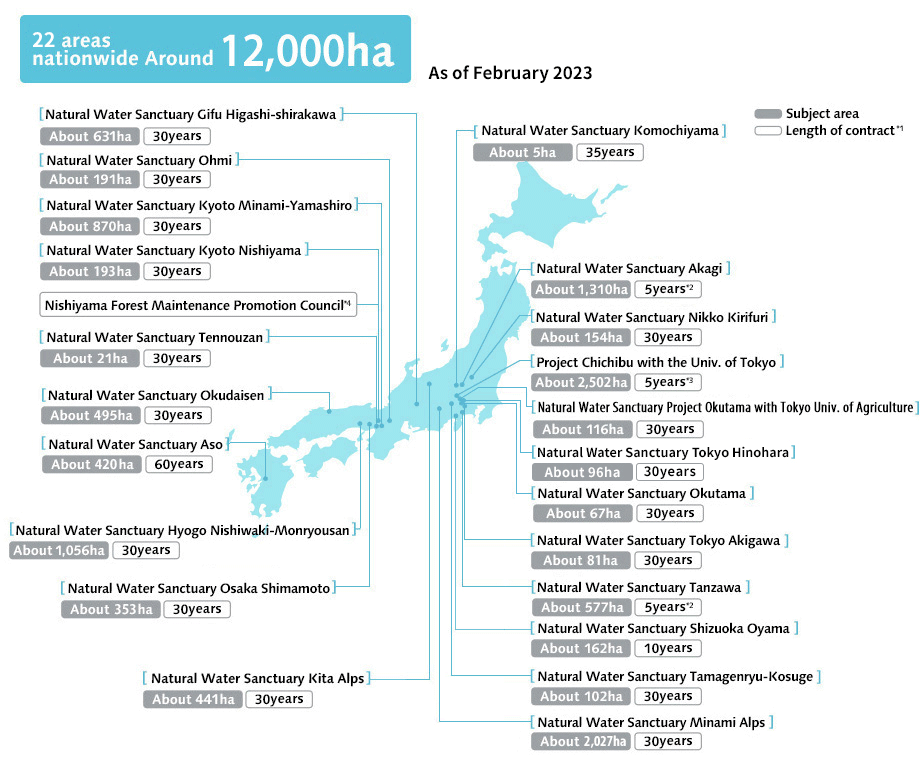 Natural Water Sanctuary 21 areas nationwide Around 12,000ha