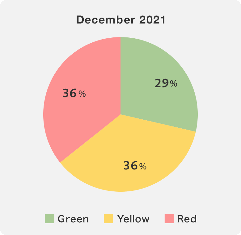 Graph December 2021