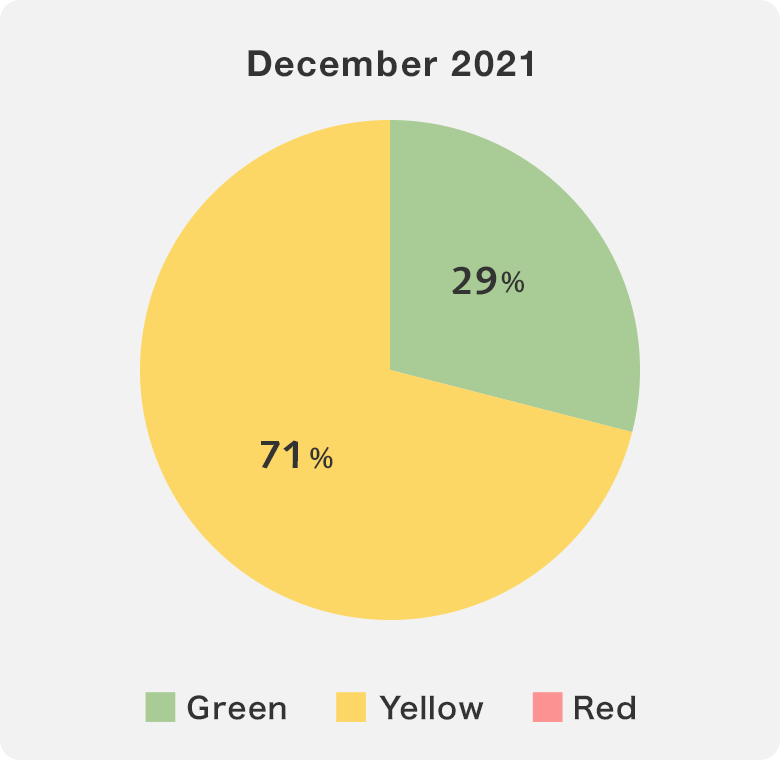 Graph December 2021