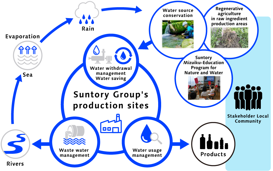 Our Initiatives