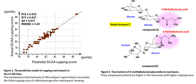 (figure1) (figure2)