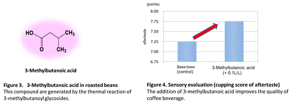 (figure3)(figure4)