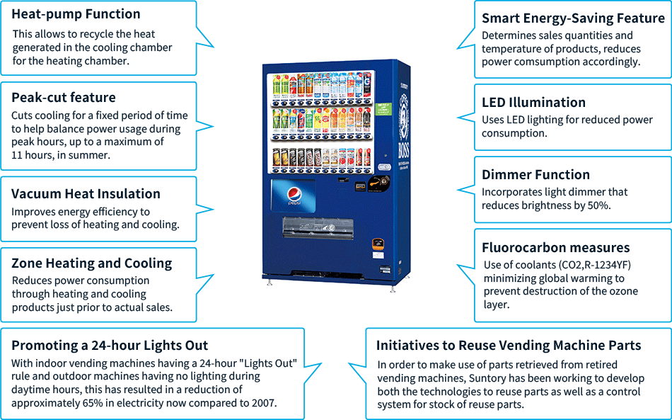 Key Features of Suntory Vending Machines