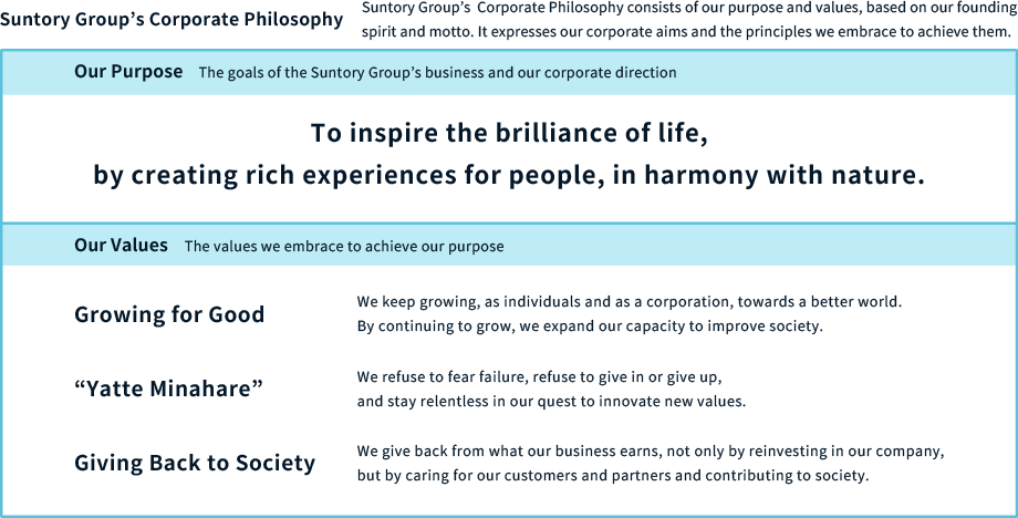Suntory Group Philosophy