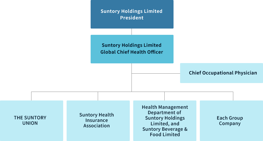 Health Promotion System